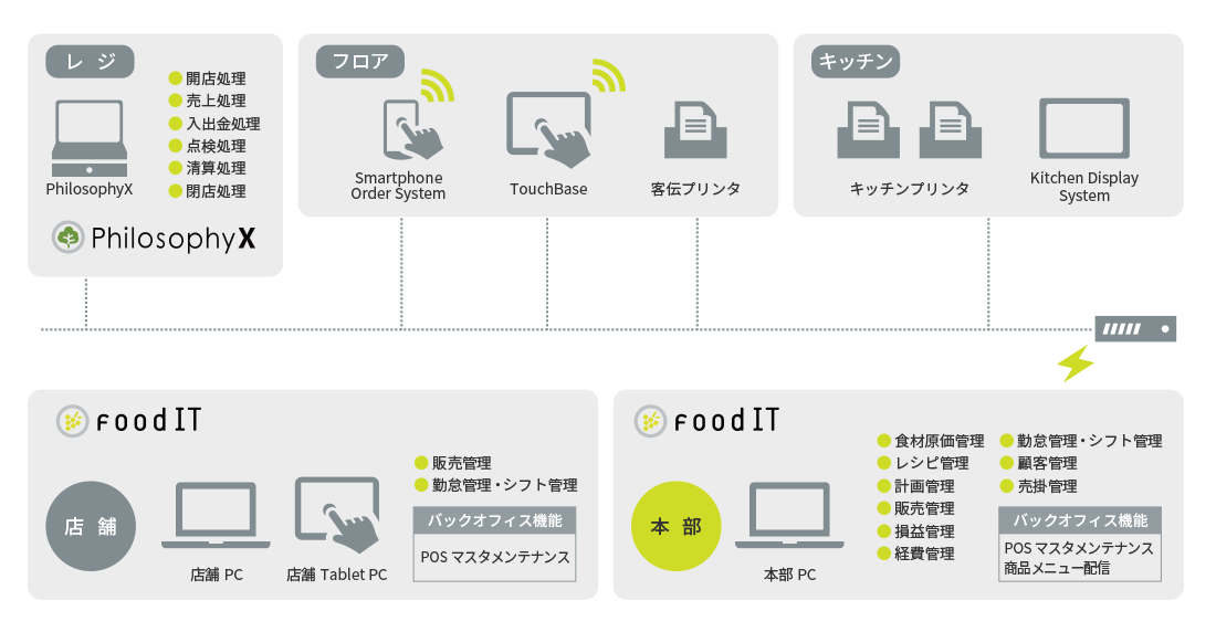 システム概要図